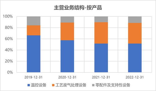 科創50跌3.68%，北向資金逆市青睞軟件開發，合晶、艾森IPO過會引關注