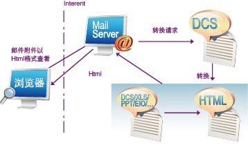 永中軟件文檔轉(zhuǎn)換解決方案 高效助力軟件開(kāi)發(fā)與文檔管理