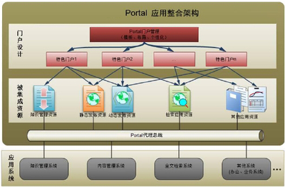 內(nèi)蒙古縱橫偉業(yè)軟件與技術(shù)服務(wù) 助力數(shù)字化轉(zhuǎn)型的領(lǐng)航者