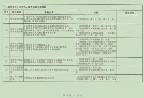 規(guī)范代理行為 優(yōu)化市場(chǎng)環(huán)境——解讀《湖北省政府采購負(fù)面清單》對(duì)代理服務(wù)的影響